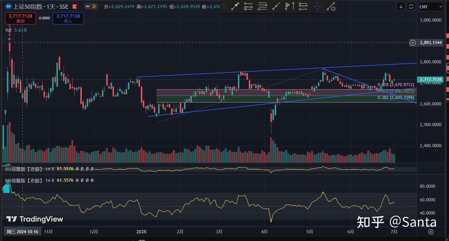 爱游戏入口-SEC冲破59美元大关，牛市是否已来临？的简单介绍
