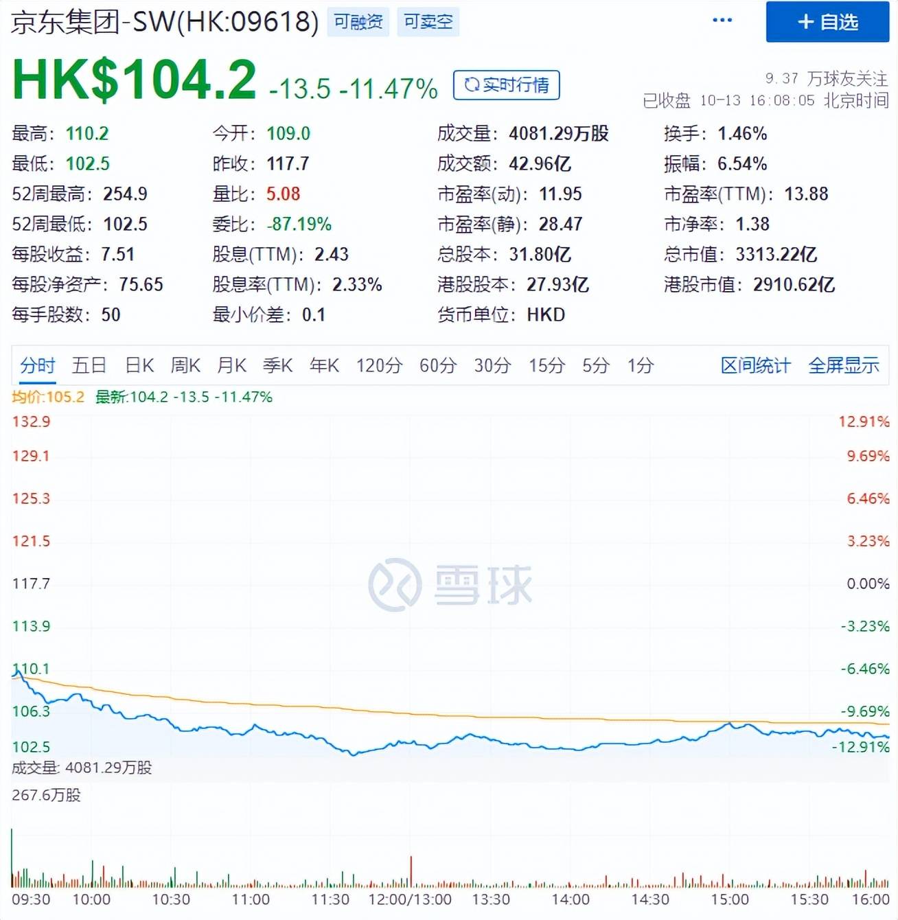 爱游戏体育-FTX遭遇大幅下滑超417%，投资者恐慌性抛售