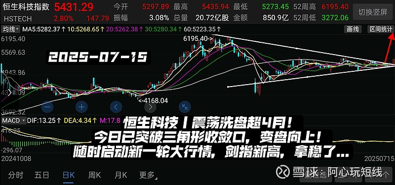 爱游戏APP-Polkadot冲破227美元大关，牛市是否已来临？