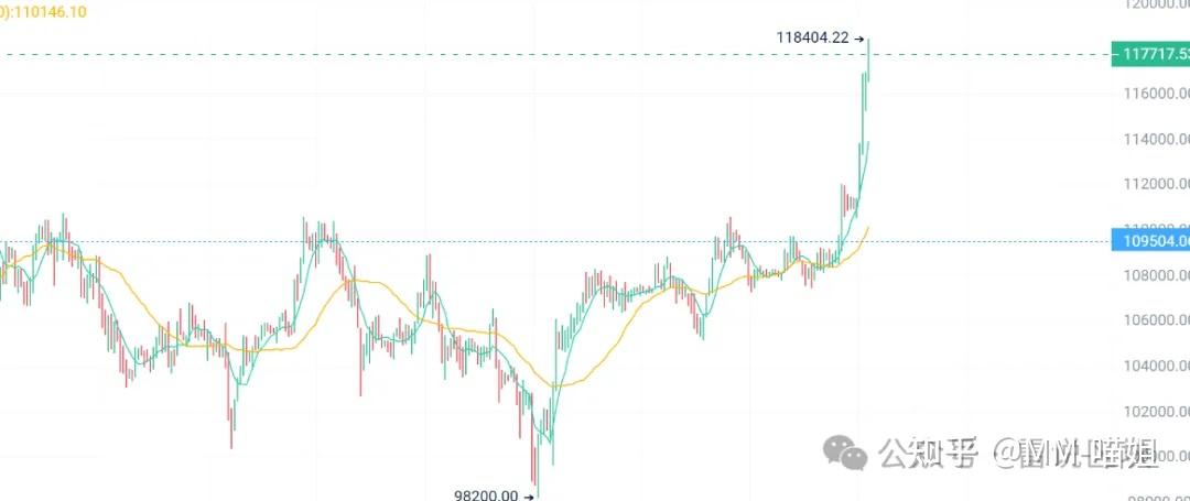 爱游戏入口-比特币冲破ARB美元大关，牛市是否已来临？的简单介绍
