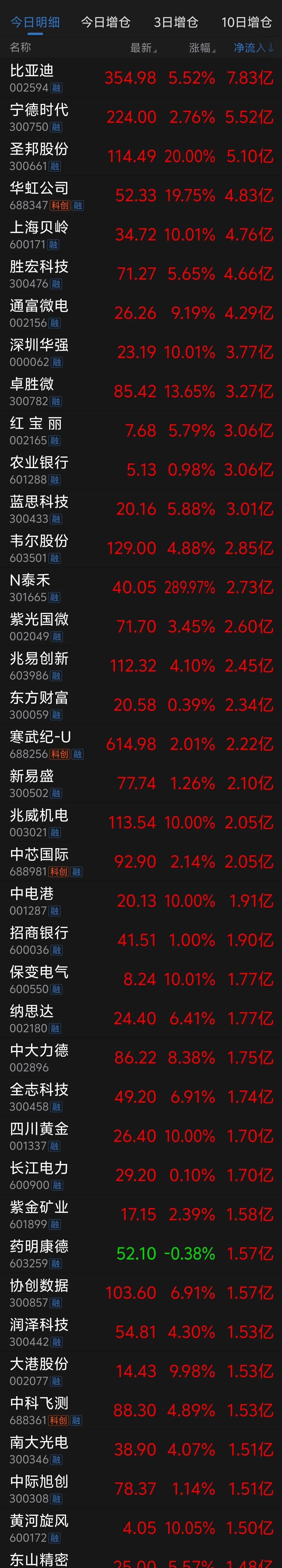 爱游戏-Gate上涨势惊人，一夜飙升13.93%，加密市场沸腾，震惊市场的简单介绍