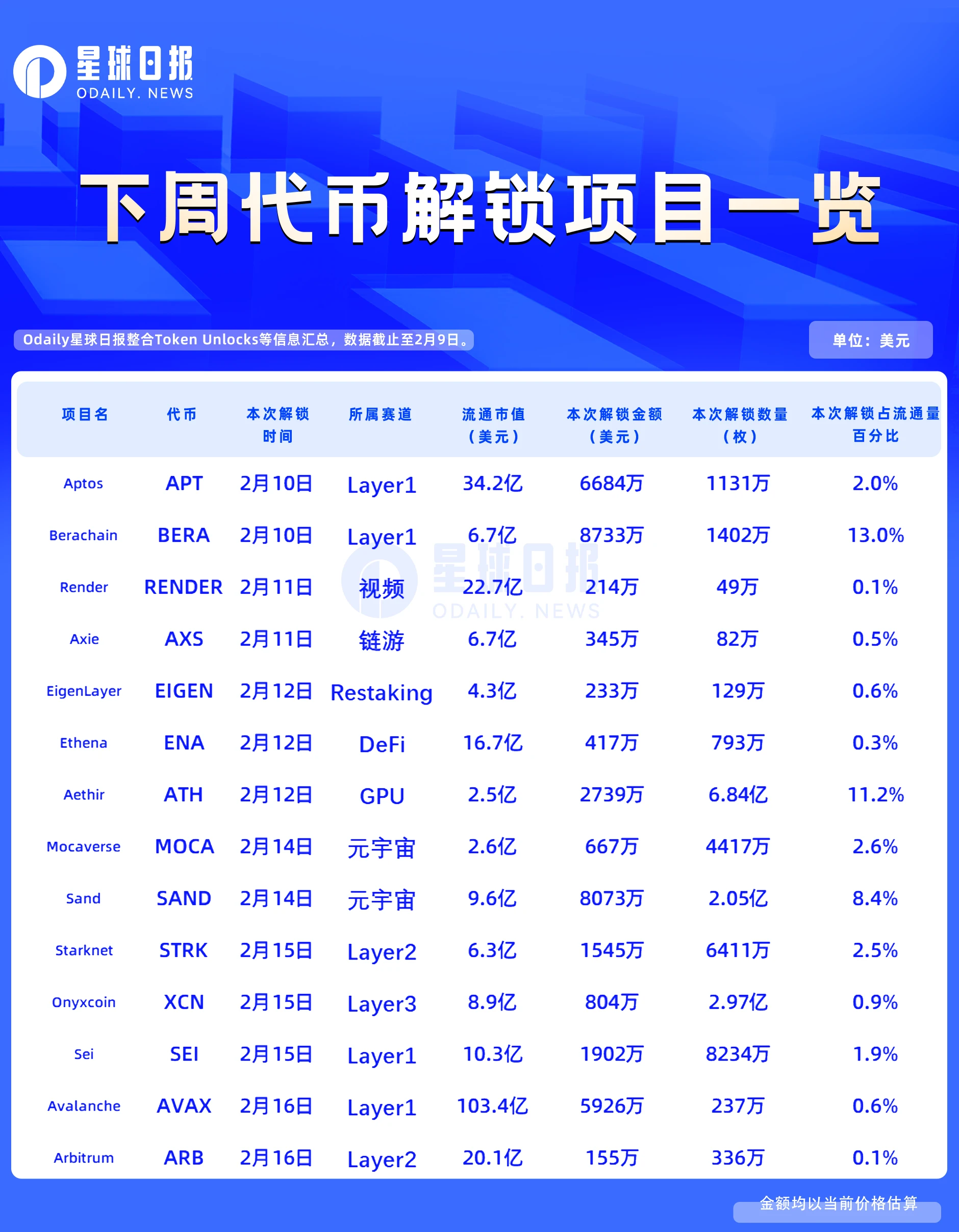 爱游戏体育-包含Coinbase空投即将开始，参与用户将获Polkadot枚代币的词条