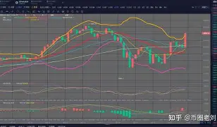 爱游戏-Polkadot冲破431美元门槛，多头行情是否已经开启？
